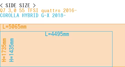 #Q7 3.0 55 TFSI quattro 2016- + COROLLA HYBRID G-X 2018-
